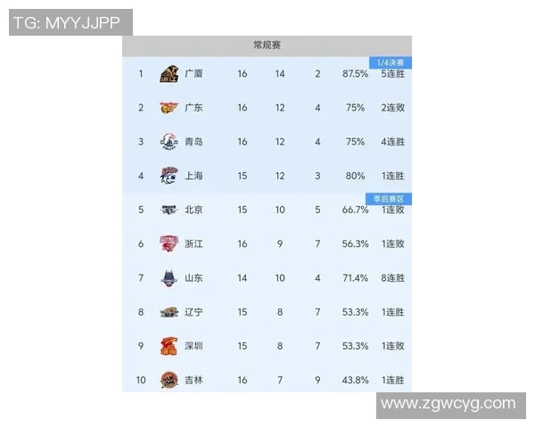 广州排球队在钻石联赛积分榜上以89分稳居第一名展现强劲实力